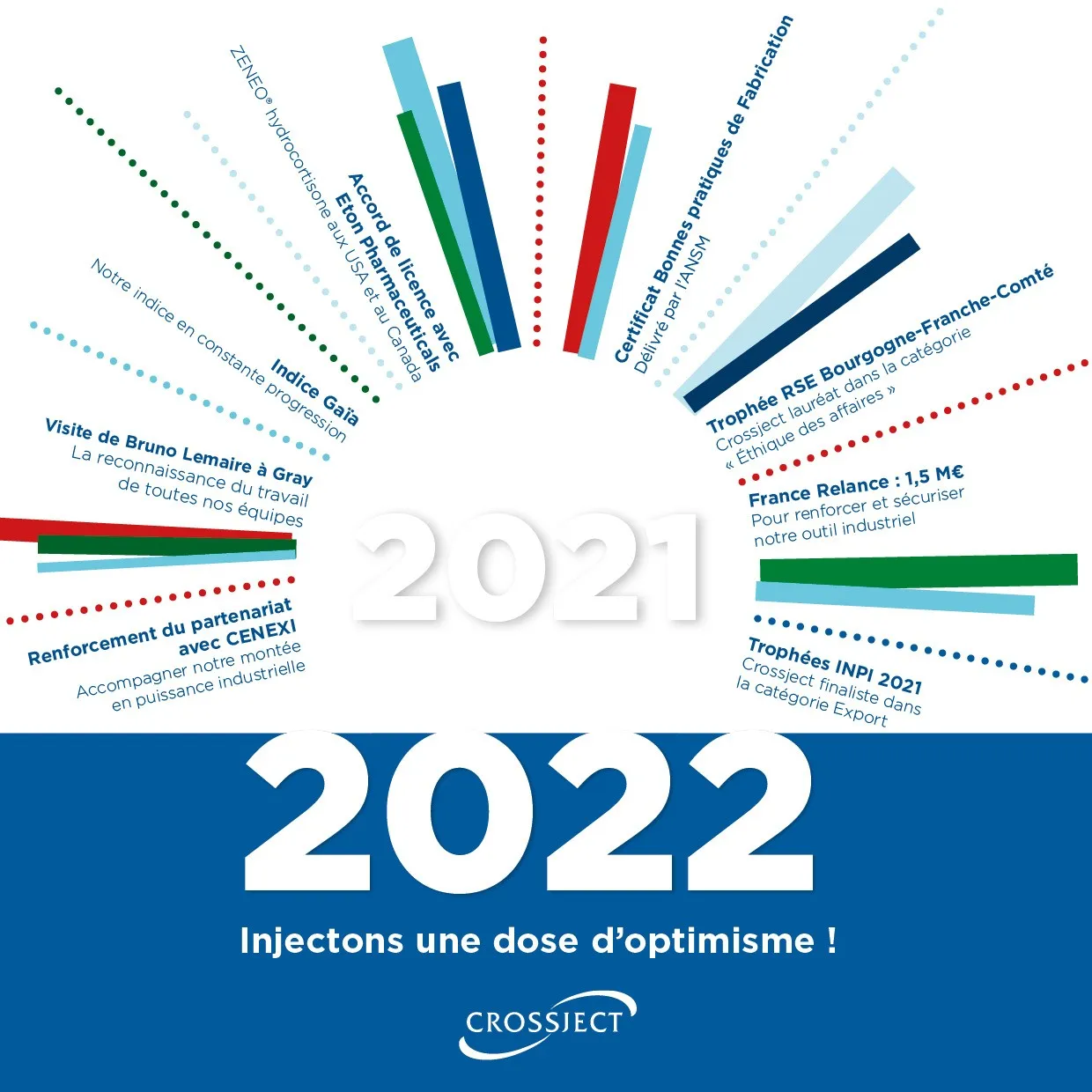 Carte de voeux 2022