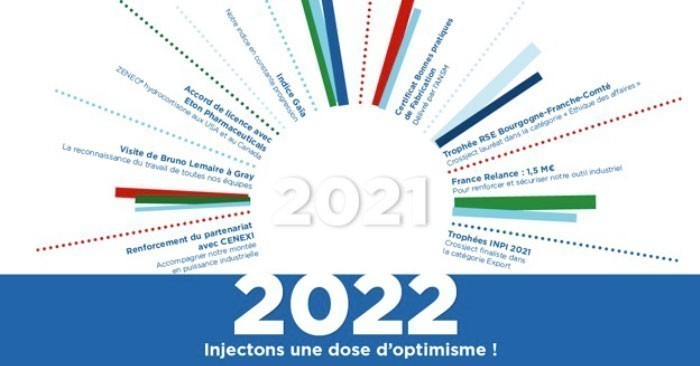 Meilleurs voeux 2022